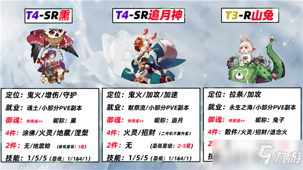 阴阳师2022年PVE辅助式神培养选择推荐[多图]