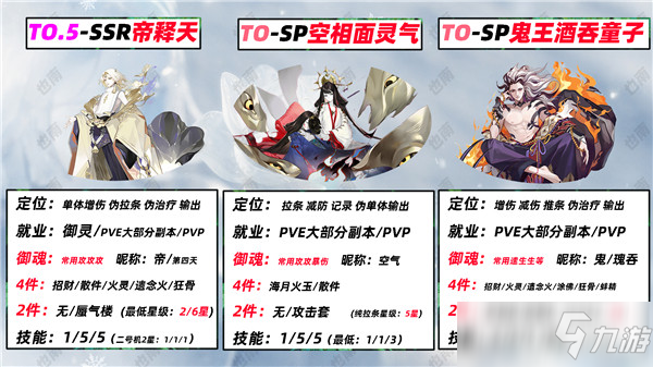 阴阳师2022年PVE辅助式神培养选择推荐[多图]