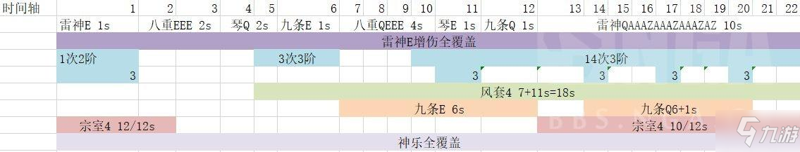 原神2.5雷九琴行與雷九琴八陣容對比分析