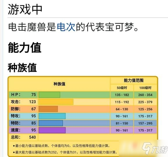 《寶可夢(mèng)傳說(shuō)阿爾宙斯》電擊魔獸性格及配招選擇