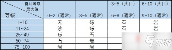 《寶可夢(mèng)傳說(shuō)阿爾宙斯》放生可獲取奮斗道具一覽