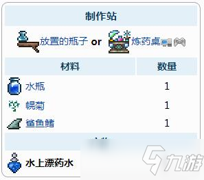 泰拉瑞亚水上漂药水介绍