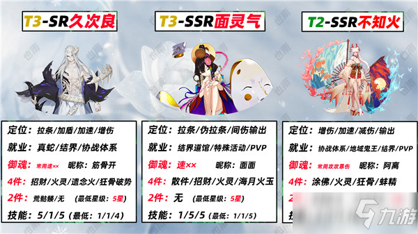 阴阳师2022年PVE辅助式神培养选择推荐[多图]