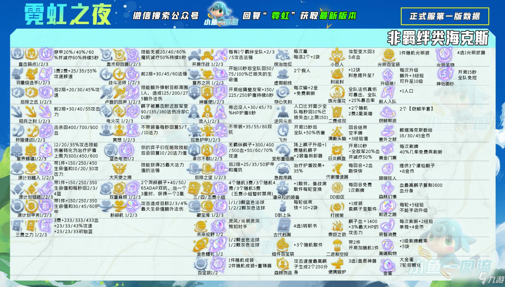 云顶之弈6.5烈娜塔阵容怎么玩？霓虹之夜毒斗烈娜塔阵容运营攻略[多图]