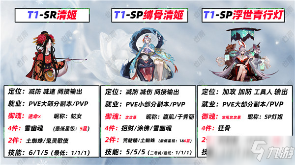 阴阳师2022年PVE辅助式神培养选择推荐[多图]