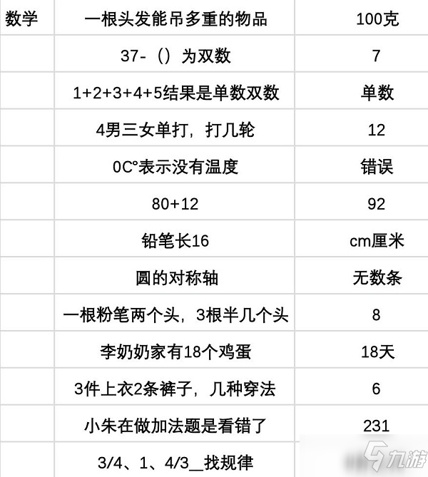 當代人生高考題全部答案攻略