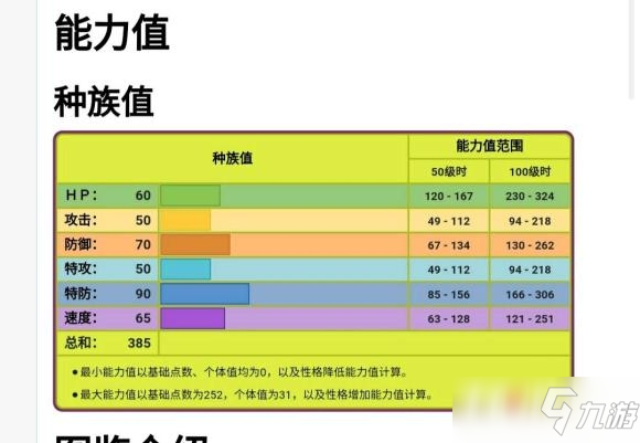 《寶可夢傳說阿爾宙斯》毒粉蛾性格選擇及技能怎么選