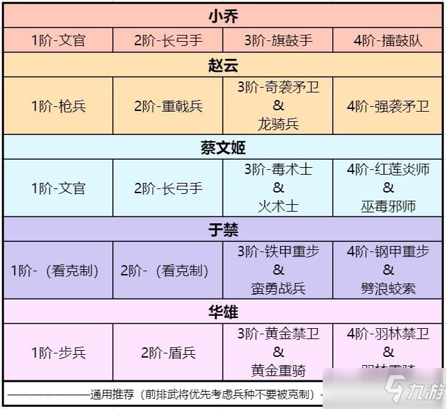 《臥龍吟2》開(kāi)荒陣容怎么搭配