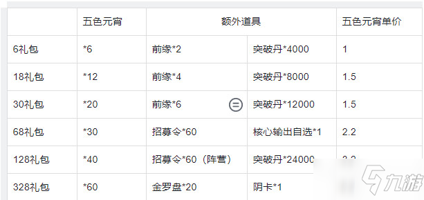 《武林闲侠》上元灯会怎么玩 武林闲侠上元灯会活动攻略