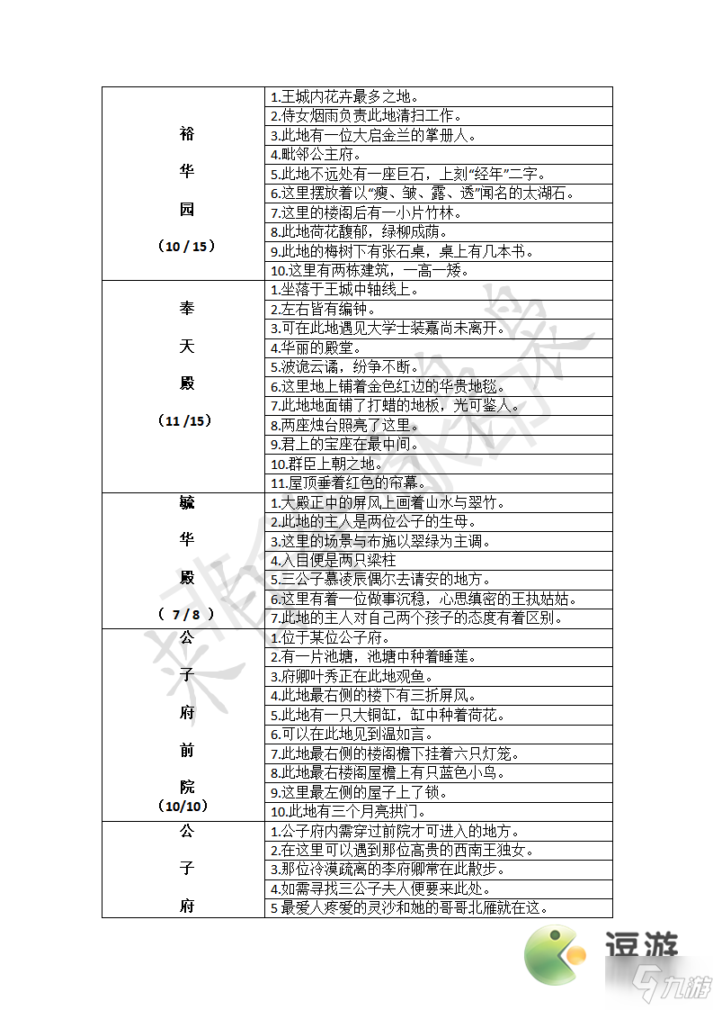 凌云諾尋寶位置及技巧攻略