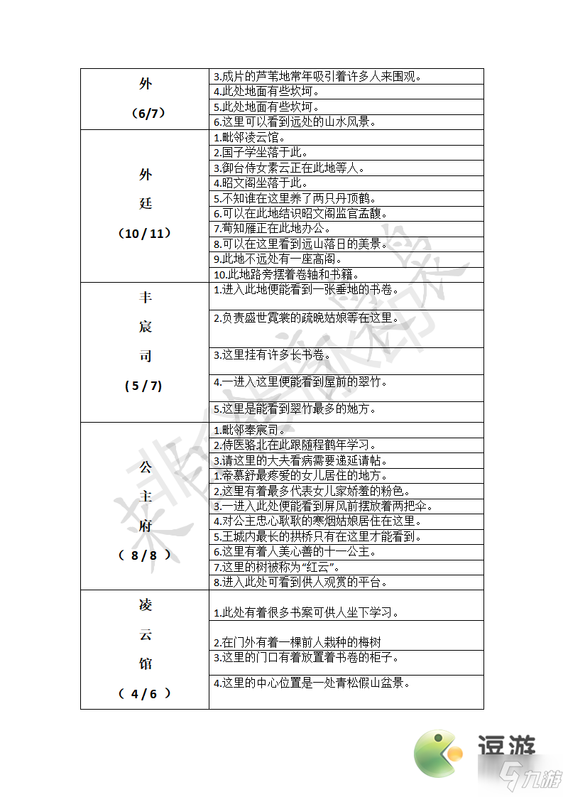 凌云諾尋寶位置及技巧攻略