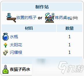 泰拉瑞亞夜貓子藥水介紹