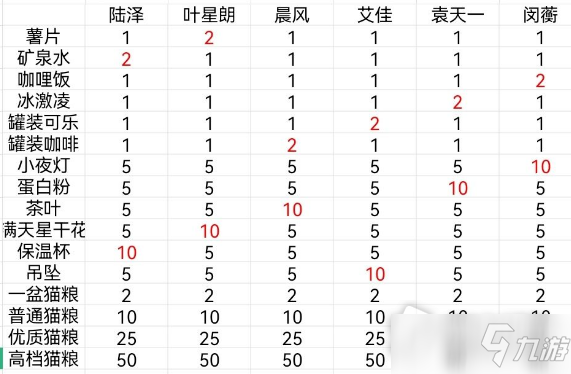 《筑夢(mèng)公館》怎么提升人物好感度