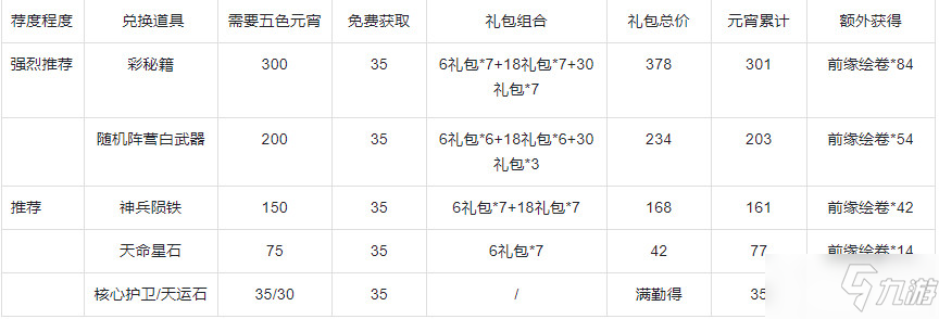 《武林闲侠》上元灯会怎么玩 武林闲侠上元灯会活动攻略