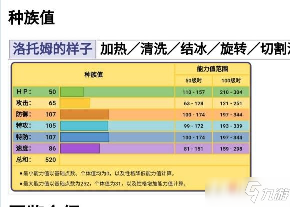 《寶可夢傳說阿爾宙斯》洛托姆性格及配招推薦