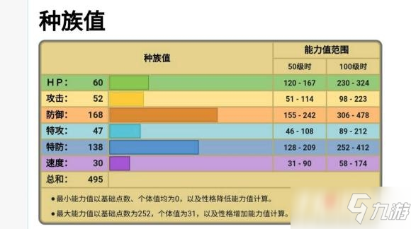 《寶可夢(mèng)傳說(shuō)阿爾宙斯》護(hù)城龍性格及技能推薦