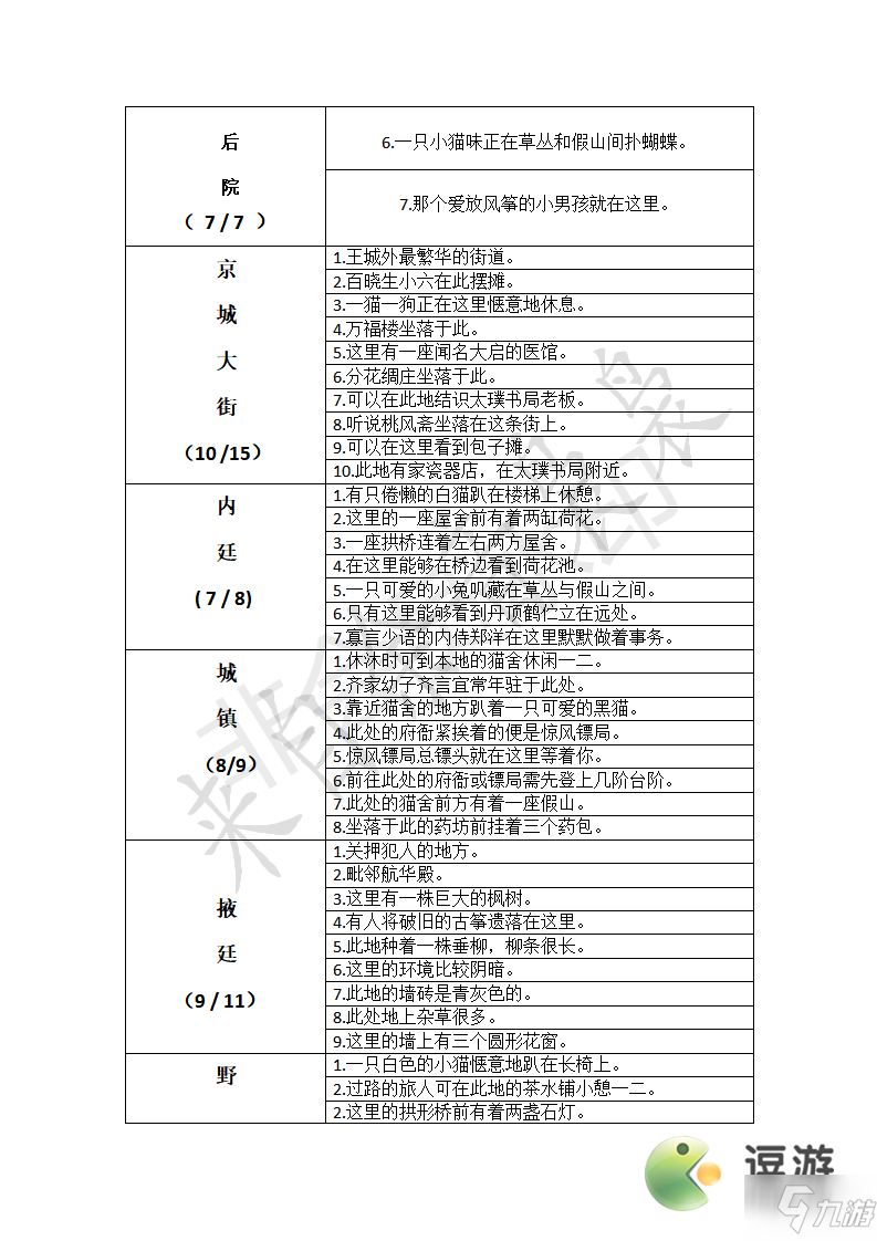 凌云諾尋寶位置及技巧攻略