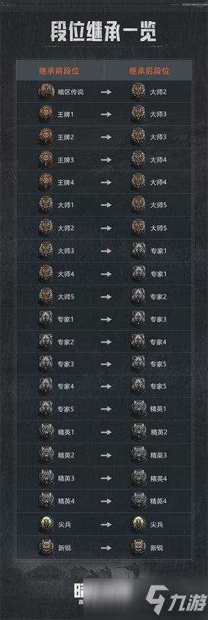 暗区突围新锐测试S2赛季即将开启，全新挑战来袭
