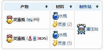 泰拉瑞亚灵液瓶作用介绍