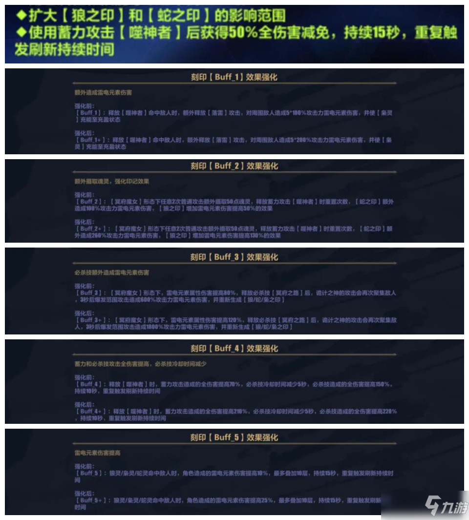 《崩坏3》5.6测试服往世乐土更新内容汇总分享