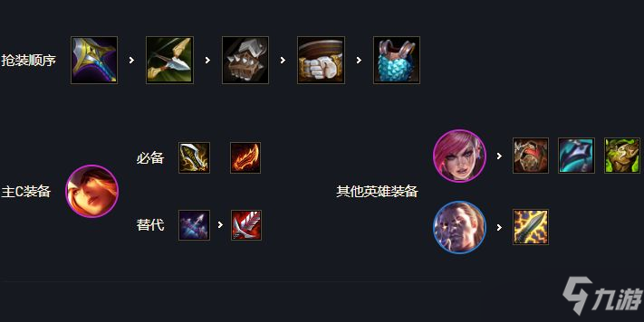 云顶之弈s6.5海克斯强袭希维尔阵容组成及运营方式