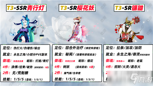 阴阳师2022年PVE辅助式神培养选择推荐[多图]