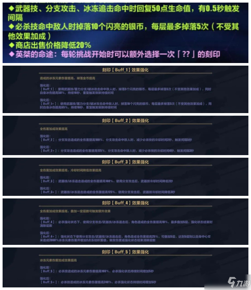 《崩坏3》5.6测试服往世乐土更新内容汇总分享