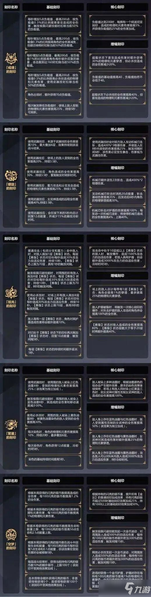 《崩坏3》5.6测试服往世乐土更新内容汇总分享