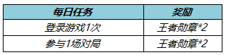 《王者荣耀》2月22日更新 甄姬冰雪圆舞曲优化女娲补天皮肤上线