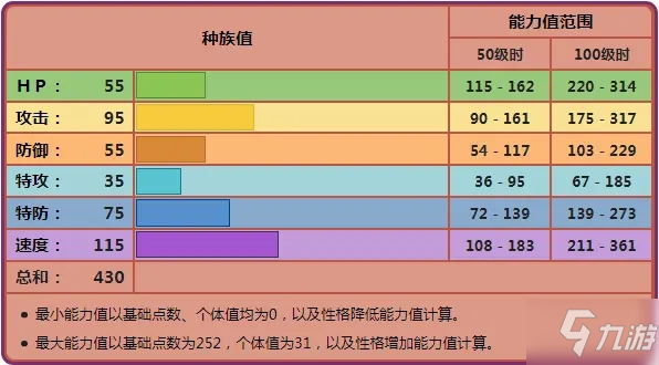 寶可夢傳說阿爾宙斯洗翠形態(tài)紐拉捕捉位置分享