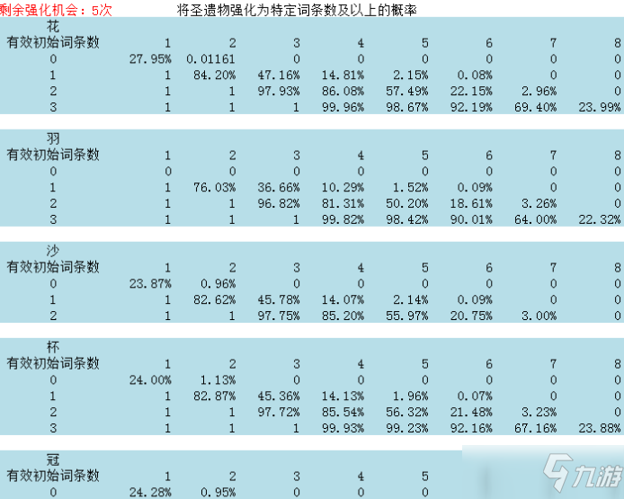 原神圣遺物強(qiáng)化攻略