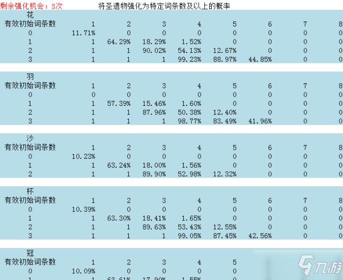 原神圣遺物強(qiáng)化攻略