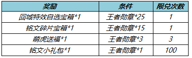 《王者荣耀》2月22日更新 甄姬冰雪圆舞曲优化女娲补天皮肤上线
