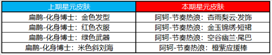 《王者荣耀》2月22日更新 甄姬冰雪圆舞曲优化女娲补天皮肤上线