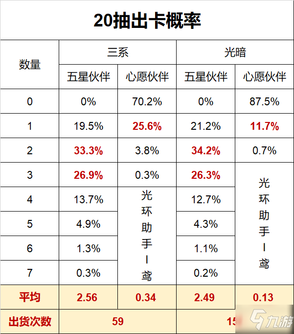 魔镜物语心愿派对抽卡概率一览