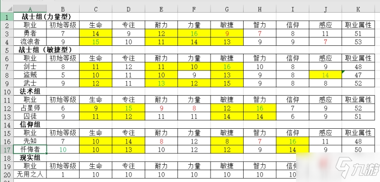 《艾尔登法环》开局最优职业推荐