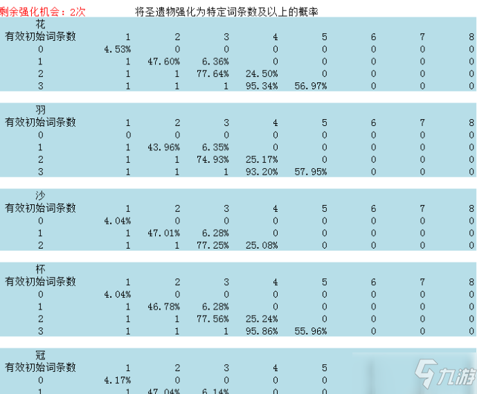 原神圣遺物強(qiáng)化攻略