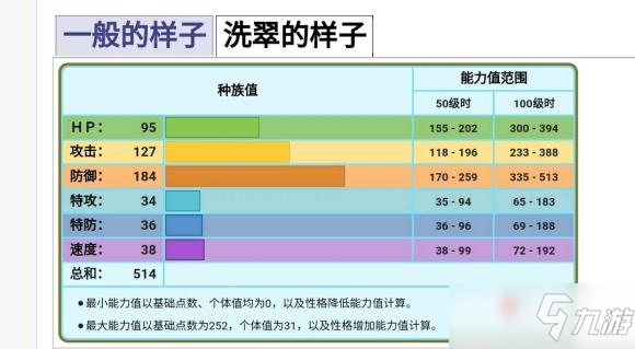 《宝可梦传说阿尔宙斯》冰岩怪性格及技能推荐