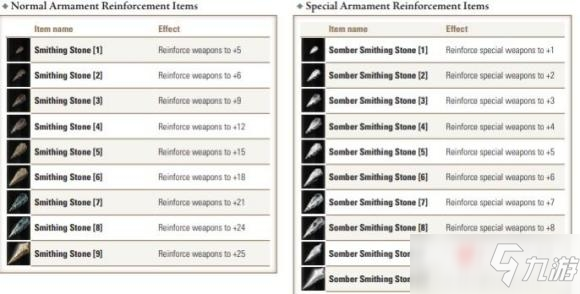 《艾尔登法环》武器等级强化上限介绍：普通武器+25、特殊武器+10