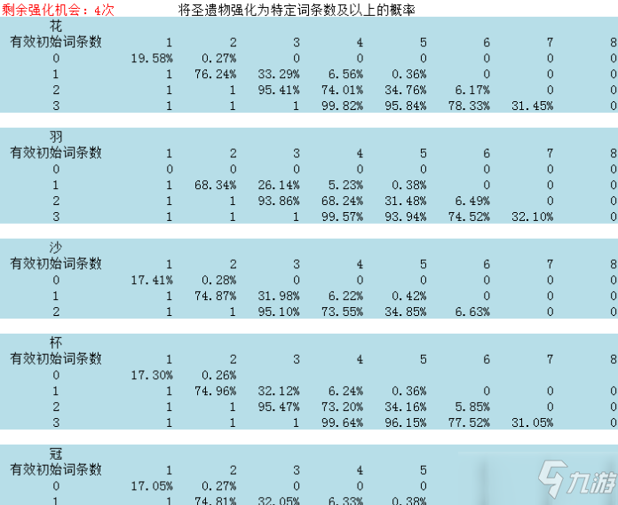 原神圣遺物強(qiáng)化攻略