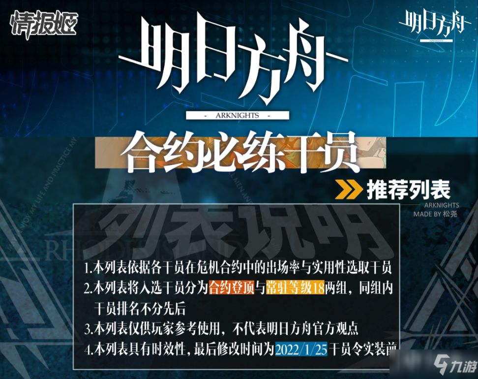 明日方舟2022危机合约阵容攻略，危机合约必备干员排名[多图]