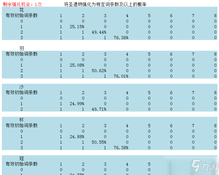 原神圣遺物強(qiáng)化攻略