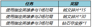 《王者荣耀》2月22日更新 甄姬冰雪圆舞曲优化女娲补天皮肤上线