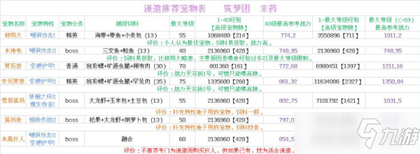 創(chuàng)造與魔法伙伴探險玩法攻略：寵物選擇與收益分析介紹[多圖]