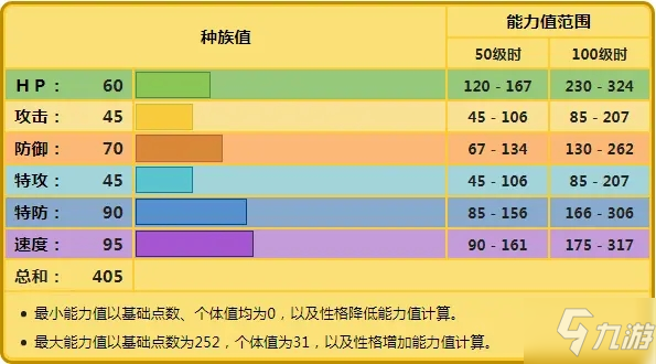 寶可夢傳說阿爾宙斯帕奇利茲捕捉位置 帕奇利茲在哪抓