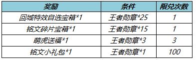 王者榮耀王者勛章怎么獲得？