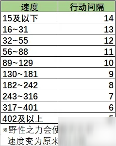 宝可梦传说阿尔宙斯行动顺序详解 宝可梦出招顺序机制分享