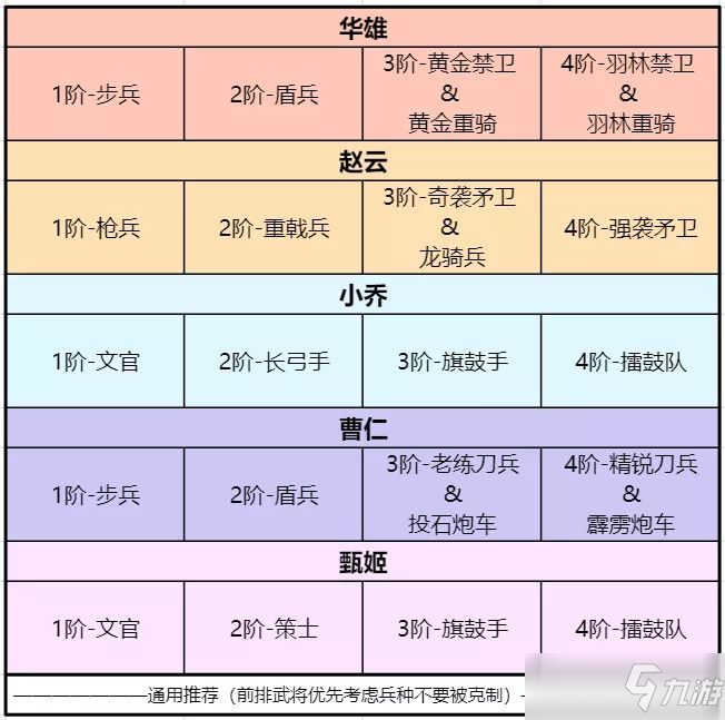 《臥龍吟2》曹仁用什么陣容好