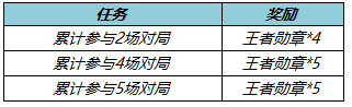 《王者荣耀》2月22日更新 甄姬冰雪圆舞曲优化女娲补天皮肤上线