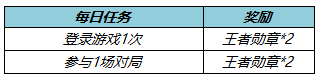 王者榮耀王者勛章怎么獲得